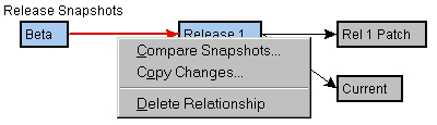 Relationship context menu
