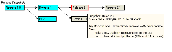 Release Planning Diagram